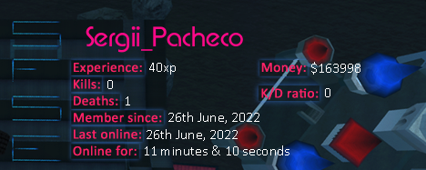 Player statistics userbar for Sergii_Pacheco