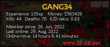 Player statistics userbar for GANG34