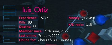 Player statistics userbar for luis_Ortiz