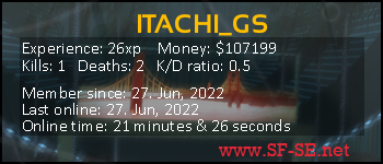 Player statistics userbar for ITACHI_GS