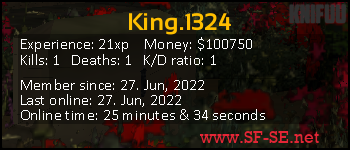 Player statistics userbar for King.1324