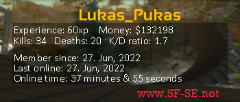 Player statistics userbar for Lukas_Pukas