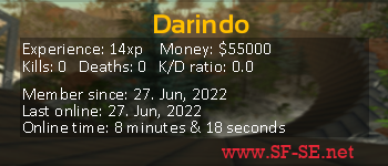 Player statistics userbar for Darindo