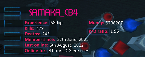 Player statistics userbar for SAMAKA_CB4