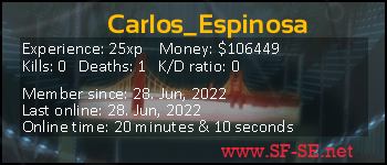 Player statistics userbar for Carlos_Espinosa