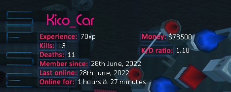 Player statistics userbar for Kico_Car