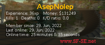 Player statistics userbar for AsepNolep