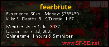 Player statistics userbar for fearbrute