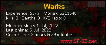 Player statistics userbar for Warks