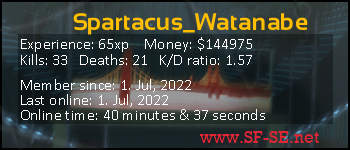 Player statistics userbar for Spartacus_Watanabe