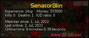 Player statistics userbar for SenatorBlin