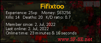 Player statistics userbar for Fifixtoo