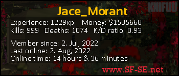 Player statistics userbar for Jace_Morant