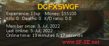 Player statistics userbar for DGFXSWGF