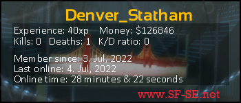 Player statistics userbar for Denver_Statham