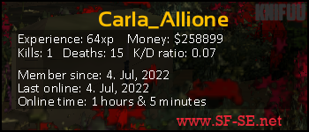 Player statistics userbar for Carla_Allione