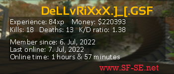 Player statistics userbar for DeLLvRiXxX.]_[.GSF