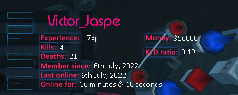 Player statistics userbar for Victor_Jaspe