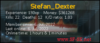 Player statistics userbar for Stefan_Dexter