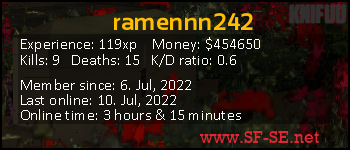 Player statistics userbar for ramennn242