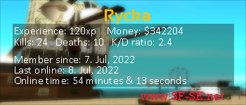 Player statistics userbar for Rycka