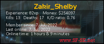 Player statistics userbar for Zakir_Shelby