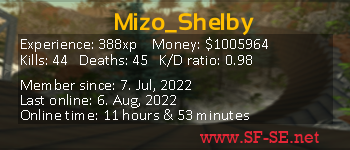 Player statistics userbar for Mizo_Shelby