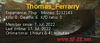 Player statistics userbar for Thomas_Ferrarry