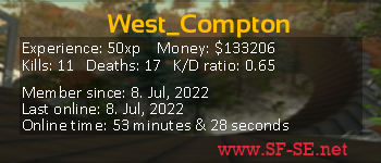 Player statistics userbar for West_Compton