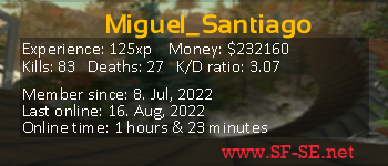 Player statistics userbar for Miguel_Santiago