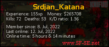 Player statistics userbar for Srdjan_Katana