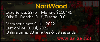 Player statistics userbar for NortWood