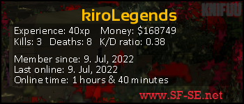 Player statistics userbar for kiroLegends