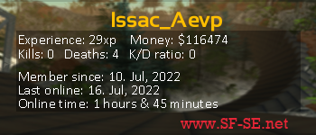 Player statistics userbar for Issac_Aevp