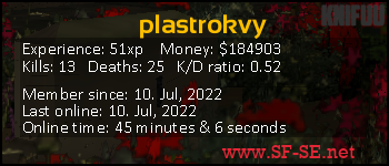 Player statistics userbar for plastrokvy