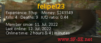 Player statistics userbar for felipe123