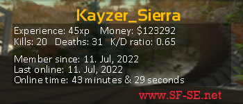 Player statistics userbar for Kayzer_Sierra