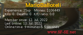 Player statistics userbar for MarioBalloteli