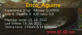 Player statistics userbar for Erico_Aguirre