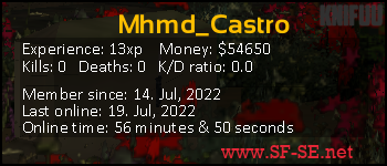 Player statistics userbar for Mhmd_Castro