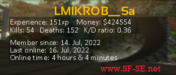 Player statistics userbar for LMIKROB__Sa