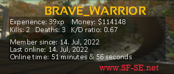 Player statistics userbar for BRAVE_WARRIOR