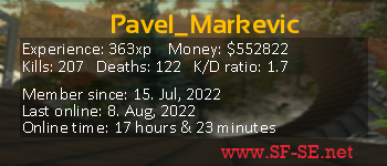 Player statistics userbar for Pavel_Markevic