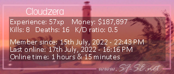 Player statistics userbar for Cloudzera