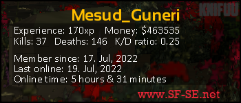 Player statistics userbar for Mesud_Guneri