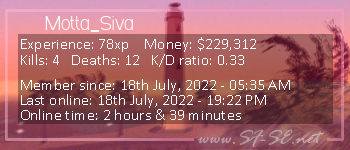 Player statistics userbar for Motta_Siva