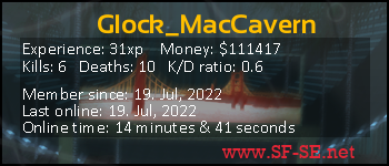 Player statistics userbar for Glock_MacCavern