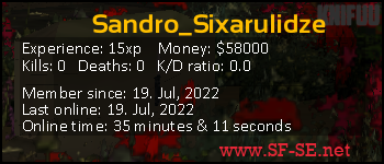 Player statistics userbar for Sandro_Sixarulidze