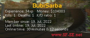 Player statistics userbar for BubiSarba