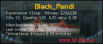 Player statistics userbar for Black_Pandi